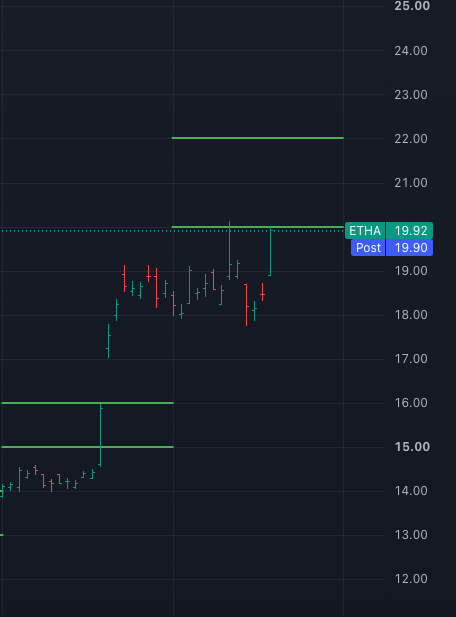 ArchitectIncome's tweet photo. $NEHI is right at the first NEOS strike price. https://t.co/MhNGoFFShv