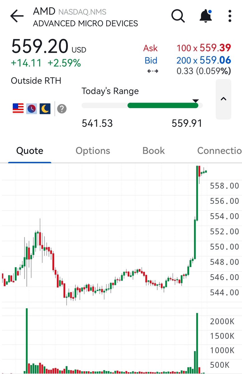 Syntheticx01's tweet photo. Huge pump on several names at the end of the week. Wonder who's buying. https://t.co/Sg946GdFiX