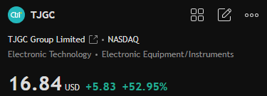 MasonReedMacro's tweet photo. $TJGC +52.95%
Today's closing price confirms the accuracy of my previous predictions regarding this stock's performance.
So I’d put more weight on volume, momentum and small-cap liquidity.
Watching:
Volume
Momentum
Real catalysts
Liquidity
#AI #SmallCaps #TJGC https://t.co/oexivC3pRs