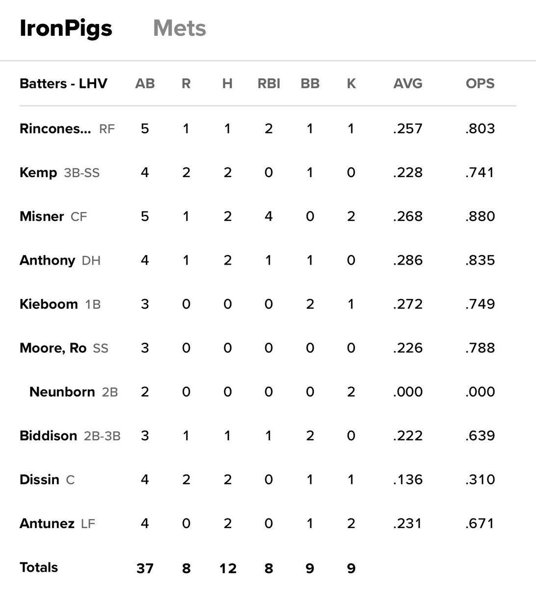 PhilsTailgate's tweet photo. Maybe I’m missing something, but was there a reason why Mitch Neunborn, a reliever, played 4 innings at 2B yesterday for AAA Lehigh Valley? https://t.co/GjpCFNWdu1