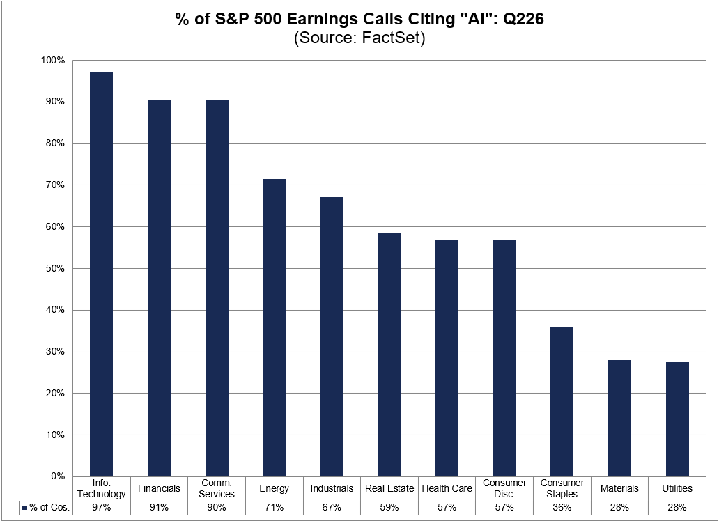 FactSet tweet picture