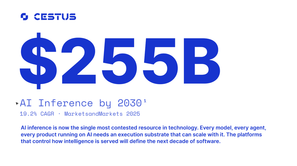 CestusNetwork's tweet photo. Understanding Cestus Network tech a quick thread 🧵

1/ What is Cestus?
The AI inference market is expected to grow to $255B by 2030.
Cestus Network was built to meet this demand, by providing a permissionless inference network which enables end-users to run inference via an API endpoint and distributed across GPU's on the network.
