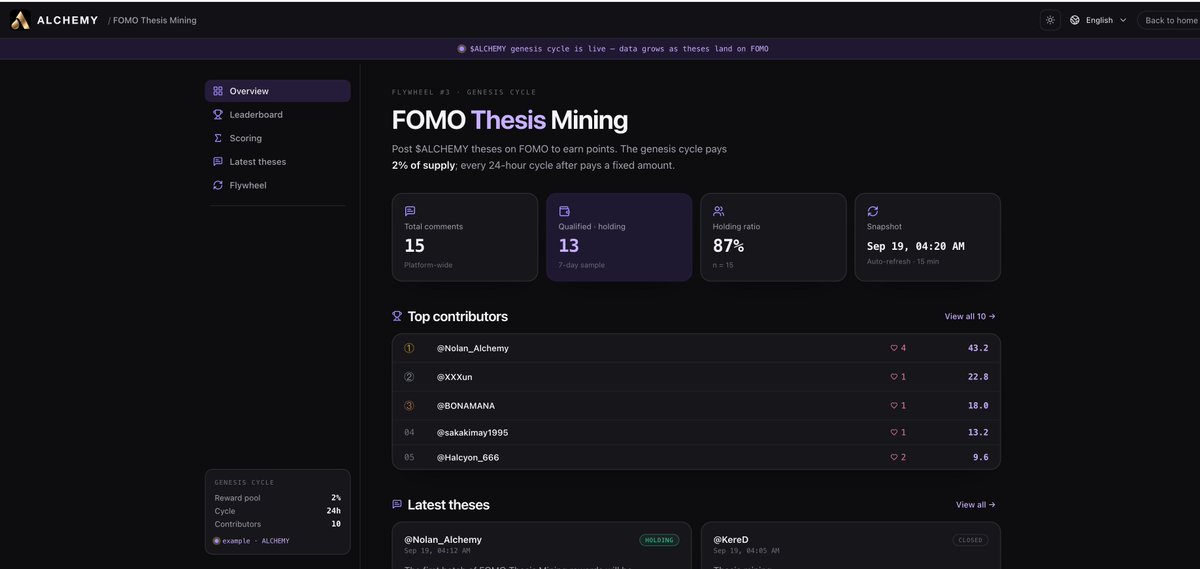 alchemy_fomo's tweet photo. The thesis-mining webpage has officially launched.

https://t.co/MPWd4gI0gh
All data is publicly available.

Publish a thesis about $ALCHEMY using your FOMO account to automatically earn token rewards!

#ALCHEMY #Robinhood
