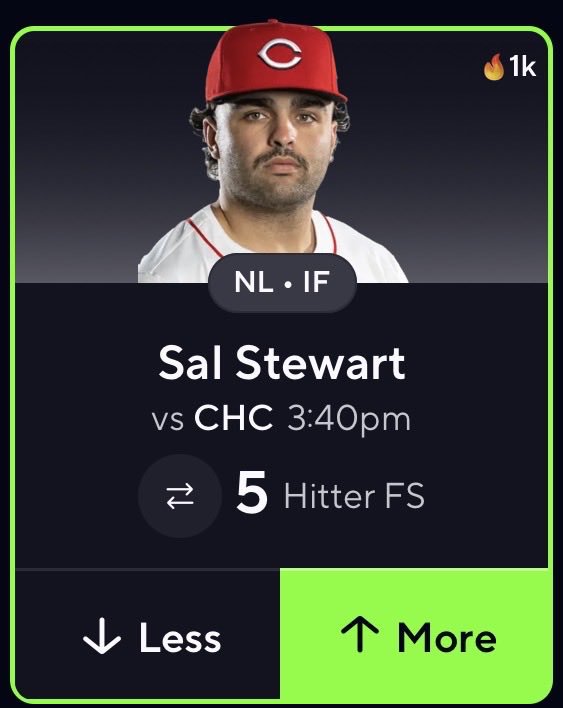 Mr_Robins11's tweet photo. THE BEST MLB PROP ON THE BOARD TODAY 🌟 

SAL STEWART OVER 5 FANTASY SCORE 🔥 🔥 

MY BOY SAL WILL POP OFF TODAY 🐐 

#Tradapicks #Gambling𝕏 #Prizepicks #Prizepicksmlb #MLB https://t.co/mlW5iUv7UZ