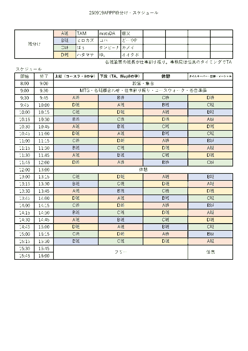 naganogymkhana's tweet photo. 本日は9月長野練前日練です。
班分け・タイムスケジュールおよびTAコースは以下になります。
参加者の皆さんよろしくお願いいたします。
#長野モトジムカーナ練習会
#APPP https://t.co/WACuHROSh5