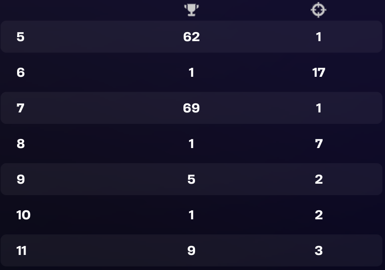 rxbenfnt's tweet photo. 17th in eu skin cup - made the best comeback 💪 https://t.co/bZ8AHtJeew