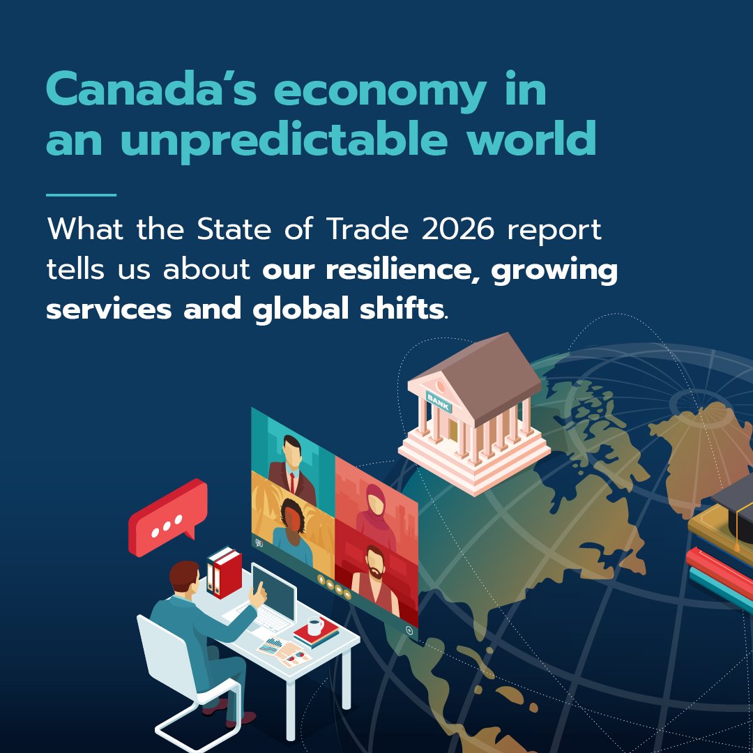 CanadaTrade's tweet photo. Ever wonder how global trade shifts affect Canada? From tech services to clean energy, Canadian businesses are reaching new markets. 📈
Read the highlights of Canada’s #StateOfTrade 2026 report!
🔗https://t.co/4MNrG4X1iH https://t.co/sWwbQccYKe
