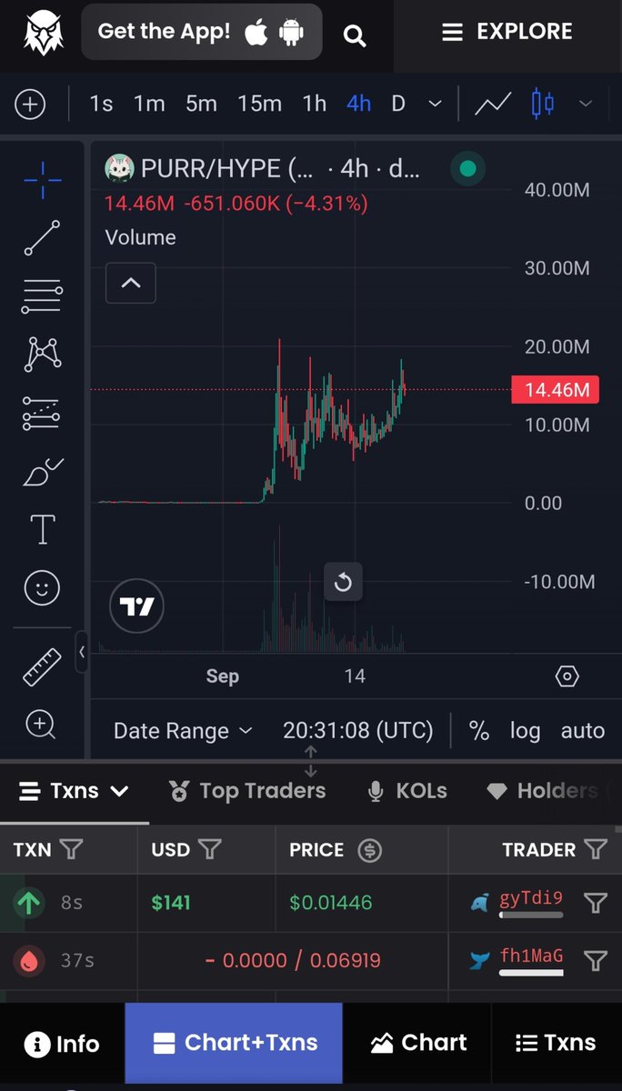 OwlCrypt0's tweet photo. $PURR for the 20m, a new ATH is coming . https://t.co/mB5Zt2plOj