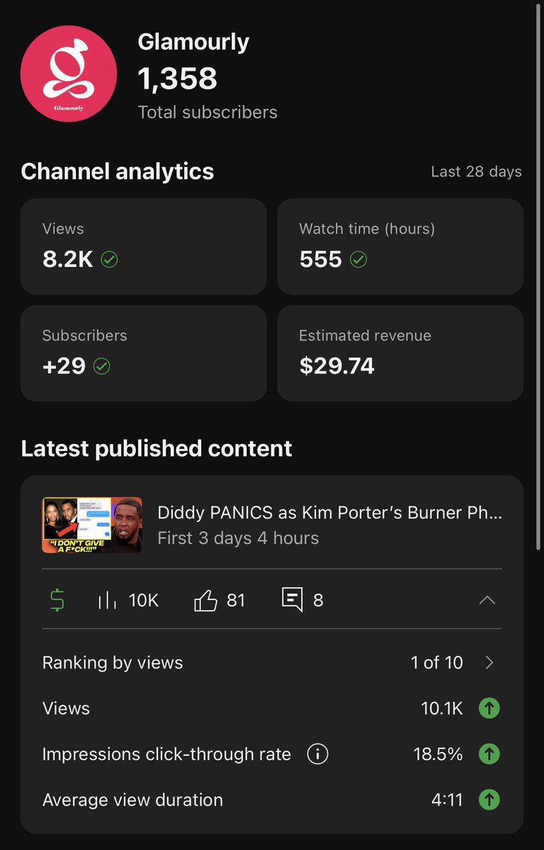 Automation94453's tweet photo. 1.4M views. 142.7K watch hours. +2.9K subscribers. $8.8K estimated revenue. 🚀

This is what happens when the right niche, content strategy, titles, thumbnails, retention &amp; consistency come together.

I’m a Great YouTube Expert helping people build and grow faceless YouTube chann https://t.co/NDTSRZEvm0