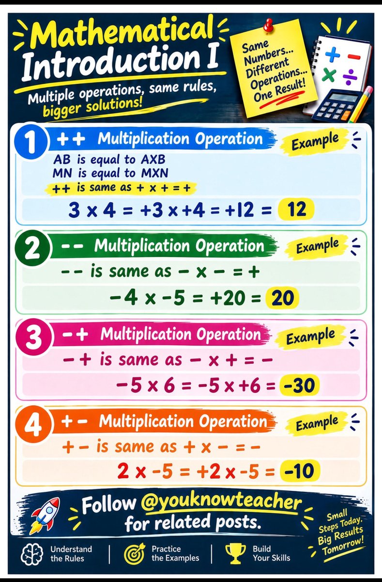 youknowteacher's tweet photo. This simple multiplication rule is one of the basics, that made math feel uninteresting to a lot of students.
#youknowteacher #howie_hua #NCTM #ddmeyer #ATMMathematics #MathEdLeaders #desmos #mathchat #maths #MTBoS #iteachmath https://t.co/hk3E6NQO2e