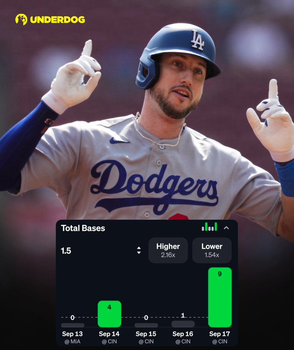 UnderdogMLB's tweet photo. Kyle Tucker last 8 games:

12-29 (.414 BA)
4 HR
10 RBI
1.486 OPS

Three 3+ hit games during this stretch.

https://t.co/d3LLGX36xN https://t.co/zIVALApkOW