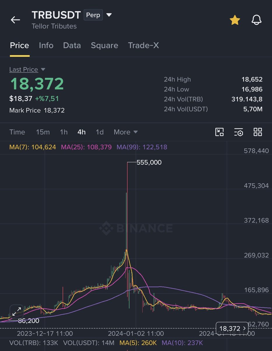 CryptoMrStar's tweet photo. Bankalar, asla, bu şekilde yapay yükselişleri olan sanal varlıkları desteklemezler. Aslında SEC başkanı da yıllardır bunu söylüyor. Kripto para borsaları, bu yapay hareketleri engellemediği sürece, bankacılık sektörünün kripto paralar için, olumlu düşüneceğini sanmıyorum. https://t.co/YI8z1o4jco