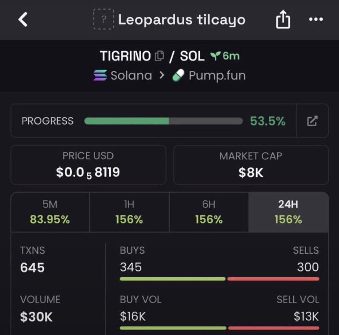 Davide_Alp5y2's tweet photo. 🚨 $TIGRINO around $8K MC.

Very early on the chart, but entries matter at this stage. Keep your levels in mind and watch the price action closely.

📩 More early setups through the bio.
CA: 91ryaCo5yGpYZM3bs6GUPs97VWJQj7RozBmqPULgpump

#Solana #Memecoin #Memecoin1000x https://t.co/sqZ6THQBvP