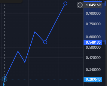 CryptoSrm tweet picture