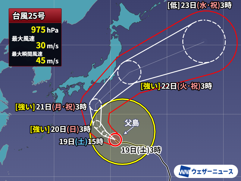 wni_jp's tweet photo. 【台風情報】
9月19日(土)3時現在、大型の台風25号(ドゥージェン)は暴風域を伴って小笠原近海を進んでいます。
台風は発達しながら北上し、21日(月)敬老の日に強い勢力で伊豆諸島や関東地方に接近するおそれがあります。300mm前後の大雨や暴風に警戒が必要です。
https://t.co/eNFfd3PYmX https://t.co/7r0YIKD3Xy