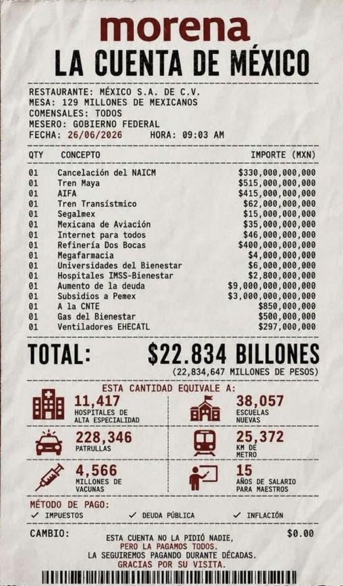 JohnMcLaneCA's tweet photo. 🇲🇽 DISFRUTEN SU “CAMBIO” PERO A VER CON QUE PAGAN LA CUENTA… https://t.co/XVqjNKeJdB