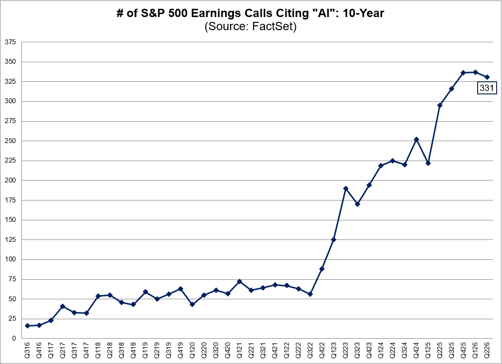 FactSet tweet picture