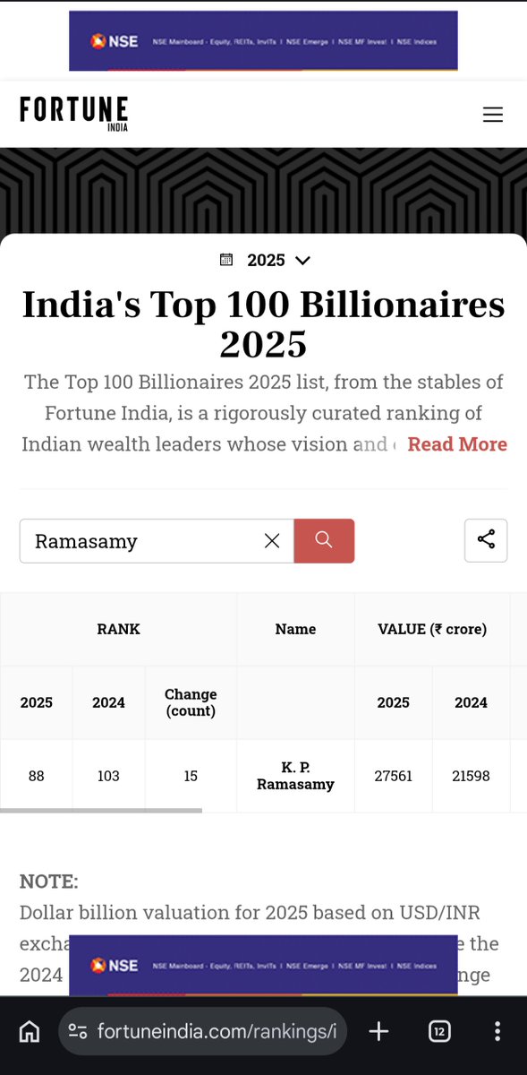 deccankingdakj's tweet photo. @VellalarWorld Fake data top 100 billionaire 2026 claim busted ..kpr not in list 2026..kamma divi net worth more than mafia thirutuveni KVG😂 https://t.co/TOVYe6lmQ9