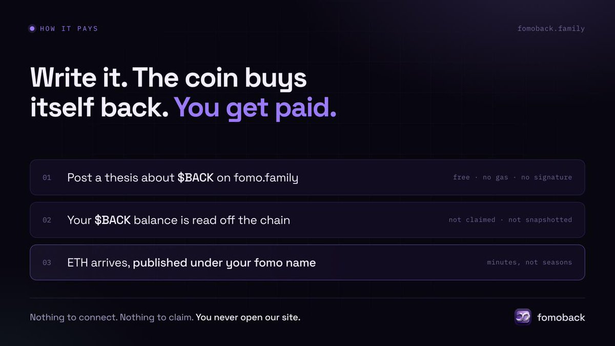 fomobackRH's tweet photo. Post a thesis about $BACK on https://t.co/CouETy3XC8 while you hold it. The bot reads your balance off the
chain, not from anything you claim, and sends ETH to the wallet fomo already has for you.

You never connect a wallet to us. You never sign anything. You never open our site unless you
want to read the ledger. The writing happens where you already write, and the payment arrives
in minutes.