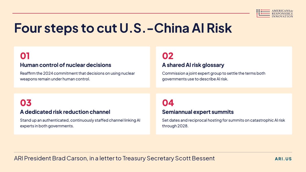 americans4ri's tweet photo. AI’s risks – just like its benefits – do not respect borders. 

Ahead of the U.S.-China summit, ARI President @bradrcarson is urging @SecScottBessent to put catastrophic AI risk on the agenda, including four steps to reduce the growing dangers of AI: https://t.co/MIXyCKTJm9