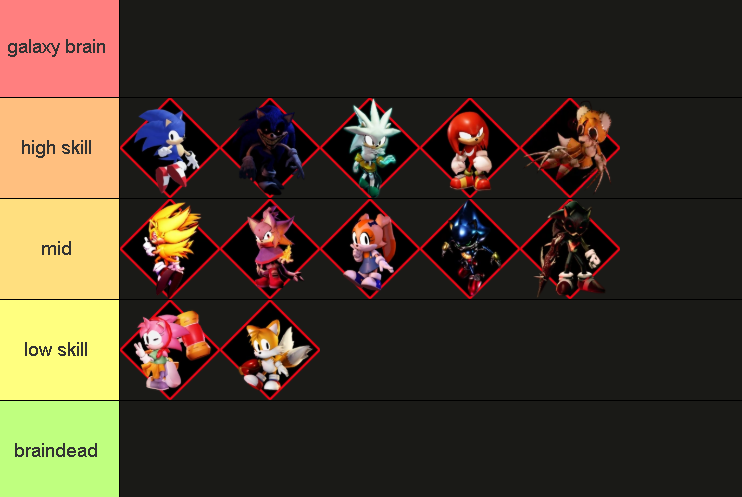 silly_sophiana's tweet photo. I dont think Anybody is galaxy brain or braindead but ive been seeing these around and wanted to make my own

tails mains dont jump me https://t.co/up37HJpnav