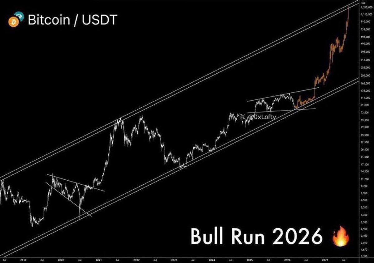 Cryptoze's tweet photo. The manipulation is done.

The reversal is going to be great

Congrats to those who are still here

It’s about to get insane. https://t.co/CAL7lch95g