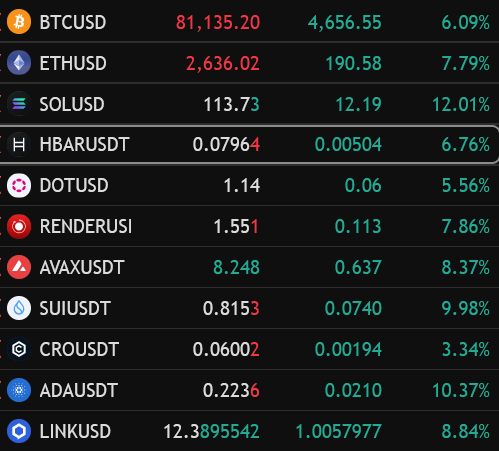LFG!!!🚀

Hopefully these rises are sustainable... 
 [📷](https://pbs.twimg.com/media/HShuYjeWYAATFZb.png) https://pbs.twimg.com/media/HShuYjeWYAATFZb.png https