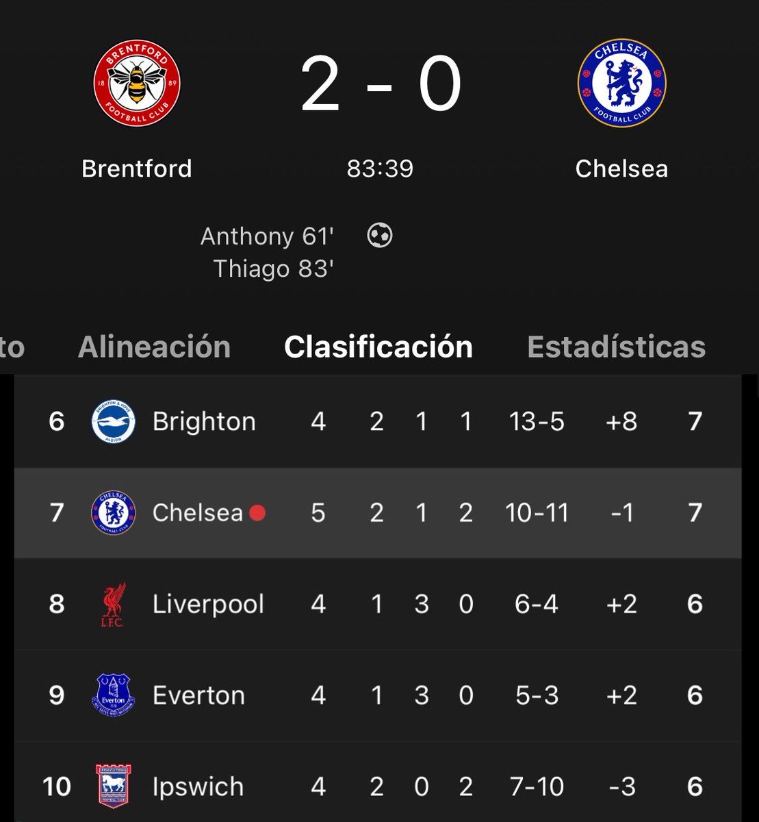 Mario___RM's tweet photo. 0 victorias en las últimas 3 jornadas, puede irse 10º al parón y han gastado 410 millones de euros este verano en fichajes.

El proyecto de Xabi Alonso en el Chelsea no está funcionando por culpa de Vinicius Junior. https://t.co/h5G3pNpdw7
