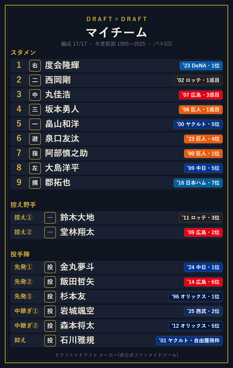 prsk_fps's tweet photo. 全体的な知識もそうだが2000前の知識が足りな過ぎた https://t.co/Na1Ez2Jpng