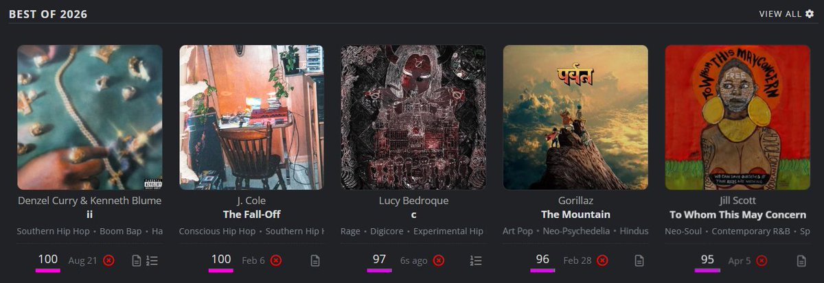 DenzelCurryFan_'s tweet photo. updated top 5 of 2026 👀 https://t.co/IRzDdzvonw