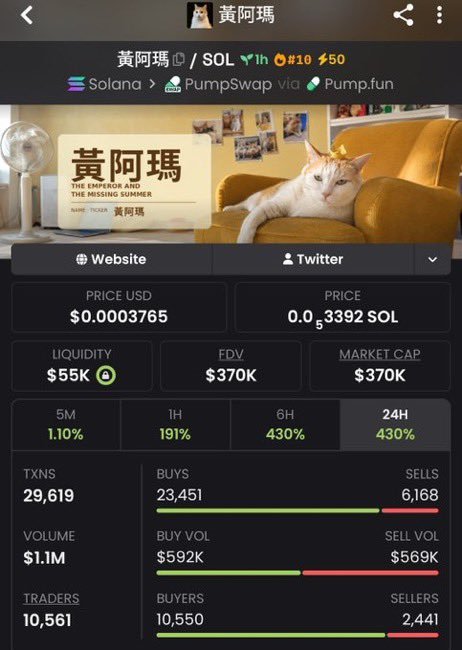 Davide_Alp5y2's tweet photo. 🔥 $LTC | $91K MC

$32K → $91K 👀
Strong activity as attention continues to build around the chart.

📩 More setups through my Telegram.

CA: DeBEtV2ycUcZ7c4h7MnJAyjN2MCR4enmFbfDRZempump

#Solana #Memecoin https://t.co/mqTDkrI6Zy