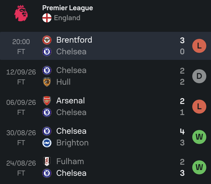 Asensii20's tweet photo. We were on a consistent winning streak until Cole Palmer decided to act childish streaming on Twitch and throw away Xabi Alonso’s project. https://t.co/xyCQ18oXaQ