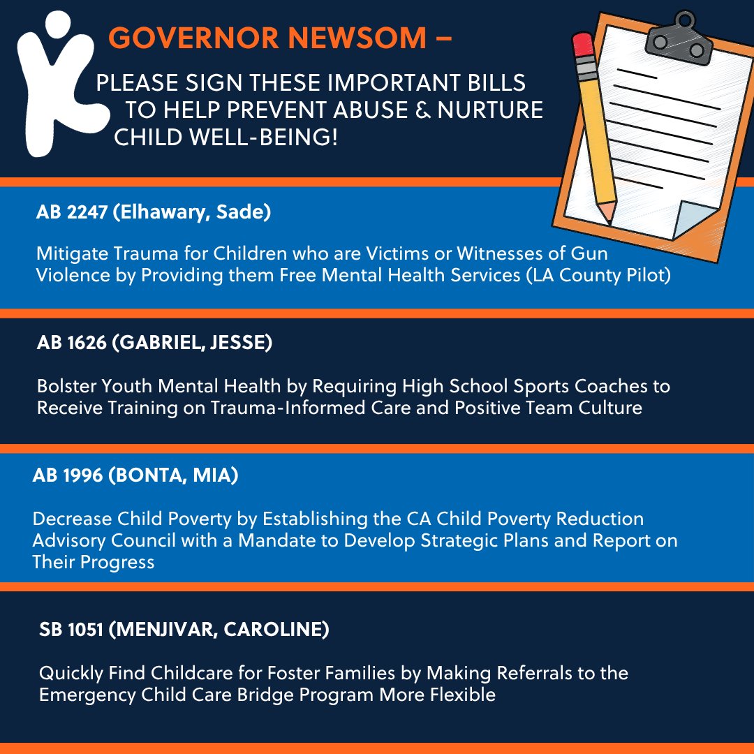 AllForKidsCa's tweet photo. Several bills All For Kids support await Governor Newsom's signature. Please sign to prevent abuse and nurture child well-being! Click link in bio. #governornewsom #allforkids #safetogrow https://t.co/m9ChhRef9e