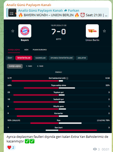 analysisdays's tweet photo. Veri analizi + doğru kasa yönetimi = Kusursuz sonuç! 🎯

Bayern Münih - Union Berlin maçında maç önü kurduğumuz Merdiven stratejisi ve baremler 7-0'lık skorla yeşillendi.

🪜 4.5, 5.5, 6.5 Üst ✅ 
🎯 Şut &amp; Kornerler ✅
Analiz Günü farkıyla! 🔥

Link: https://t.co/Immr3rmQWJ https://t.co/z6O6TFSiff