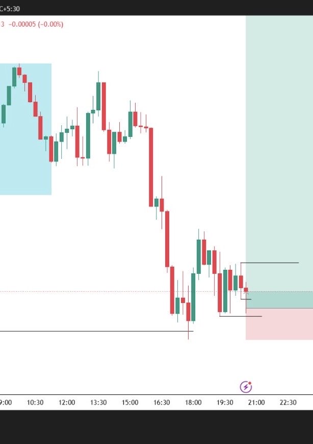 DINESHFX7's tweet photo. London session didn’t help me, but New York was a different story. 🔥

Covered 1:5 RR on EURUSD and booked the profit. My actual RR was 1:10, but since it’s the weekend, I don’t like holding trades, so I closed the position.

Happy weekend, everyone! 📈🤝 #Trading #Trades https://t.co/137bnq3NpT