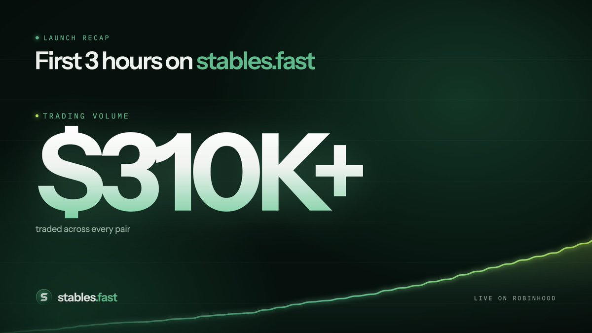 stablesfast's tweet photo. First few hours were crazy. $300K+ trading volume!

Stay tuned, we are just getting started!

Any LPs out there DM us, want to talk to you. https://t.co/REXyLilKQh