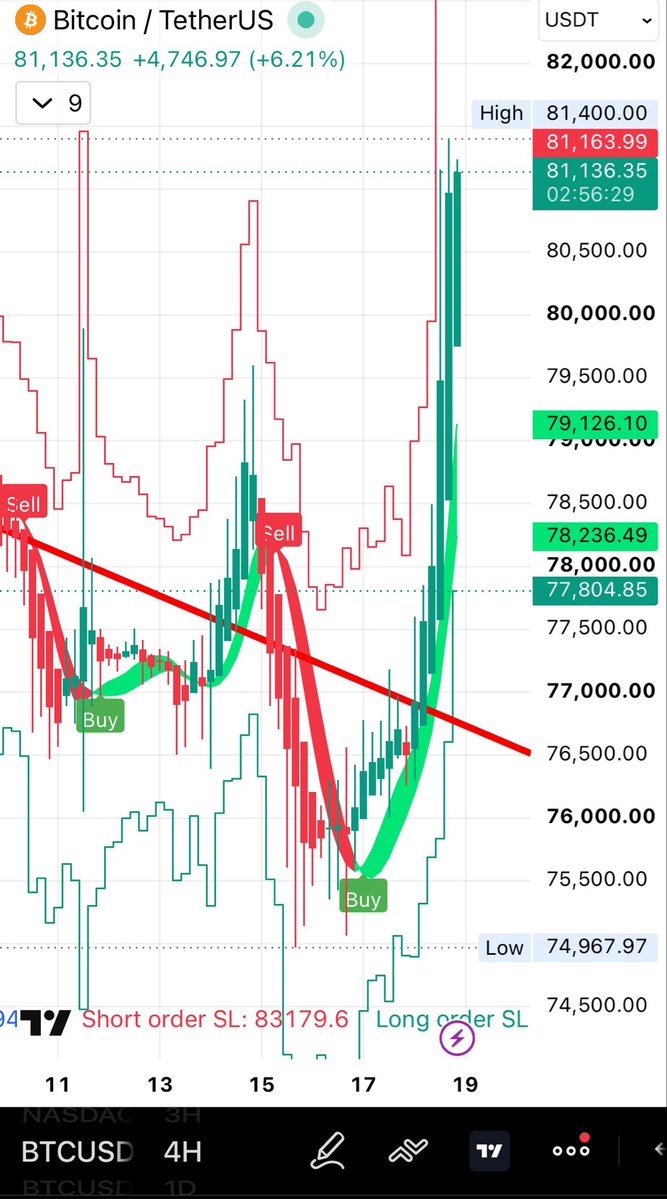 theZimpact's tweet photo. @Cointelegraph 85K soon>🔥🔥 https://t.co/hsLOz3Ya2L