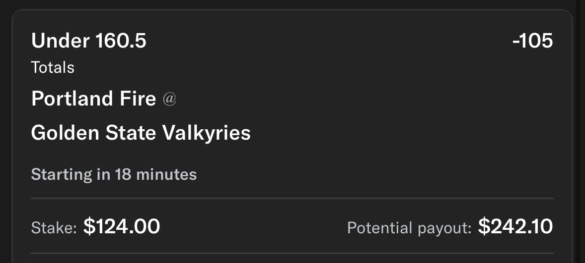 getsharpline's tweet photo. ✅  Indiana Fever on the spread. 

The Tempo stuck with them for longer than expected but just too much fire power on the Fever…

I say we give our followers another play and get a little streak going in the WNBA. 🔥 

🏀 Portland Fire/Golden State Valkyries Under 160.5 (-105) ⬇️ 

Valkyries defense will be suffocating tonight… Line has moved to -120. 

Who’s riding? 🤞🏼