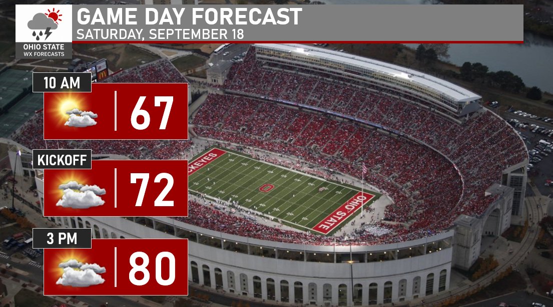 OSU_WXForecasts's tweet photo. Hello Buckeyes, and Happy Friday! 

After some early morning storms, today brought some great weather to campus! Despite the clouds, highs were around average (76°), bringing a much needed cooldown after multiple days of 85°+ heat. (1/9) https://t.co/ONGQGjaQLC