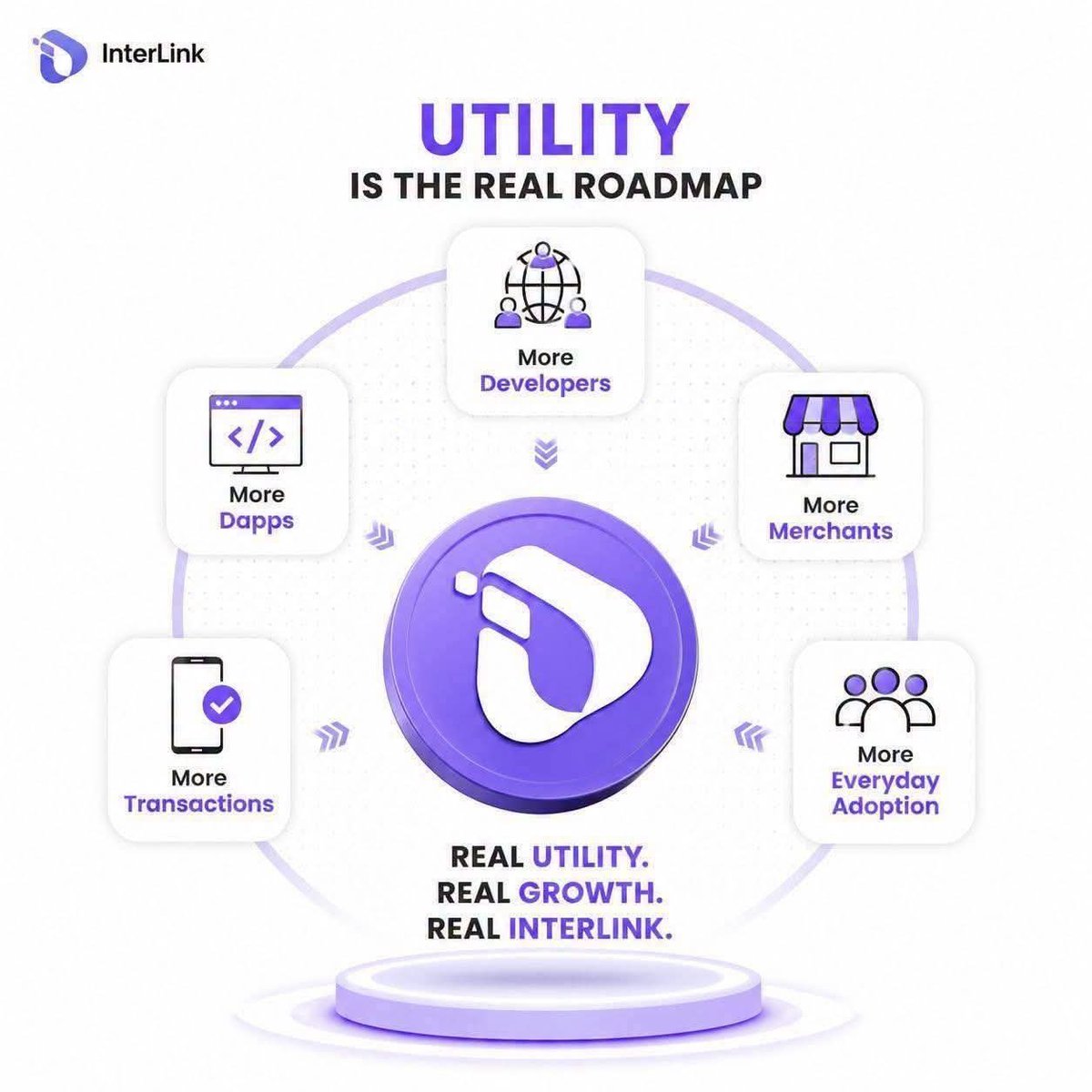 PakRT98756790's tweet photo. Digital ownership is super easy to access and packed with real utility now, bro!

​Explore your ITL across identity, entertainment, prediction, and payments.

​Dive into the InterLink ecosystem and start maximizing your tokens today!

​Referral code: 211295818 https://t.co/kuJGXbs5i8