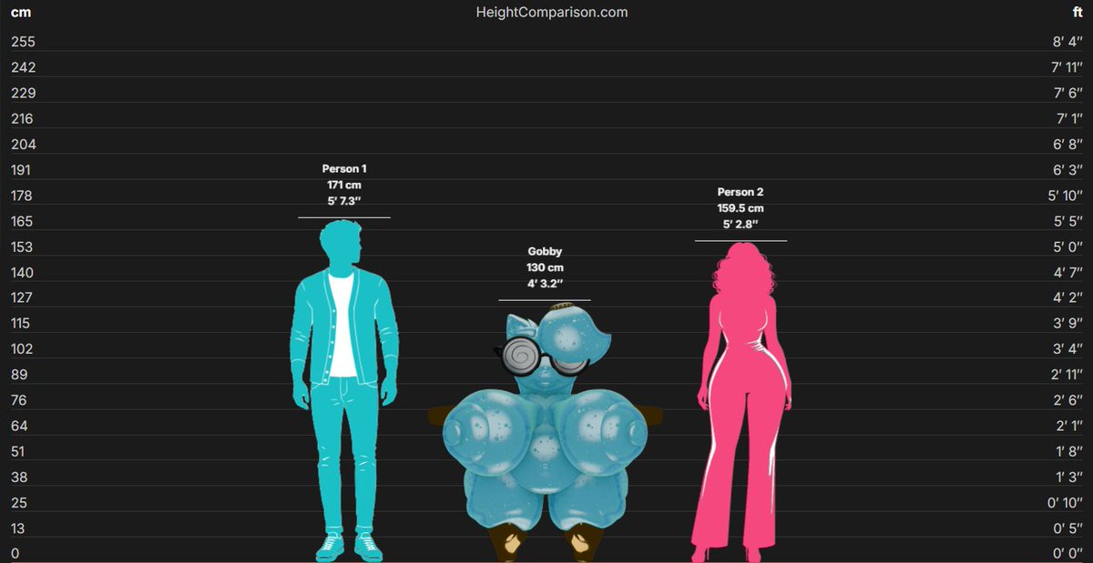 Blueboyx171's tweet photo. i did it. this is now Gobby cannon height. also this is for the globally male and female height https://t.co/qk6FwnzKDz