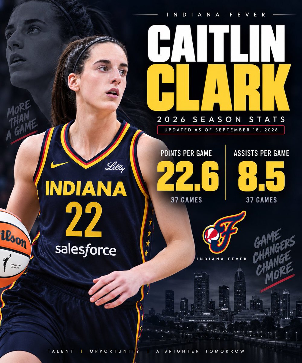 WNBA_Analyst's tweet photo. Caitlin is now averaging:

✅ 22.6 points per game
✅ 8.5 assists per game 

Numbers we have never seen in the history of the @WNBA!!! https://t.co/U2Qob4RKgE