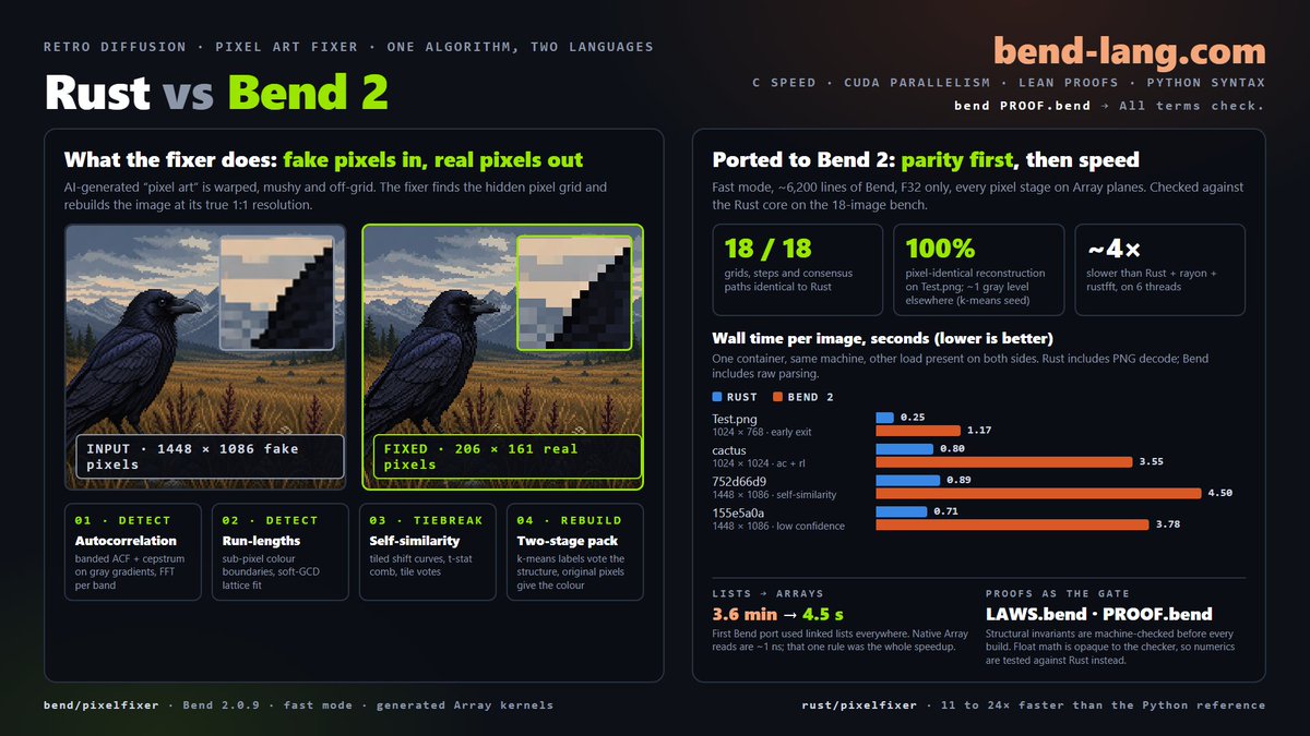 Bend 2 pixel-fixer test
