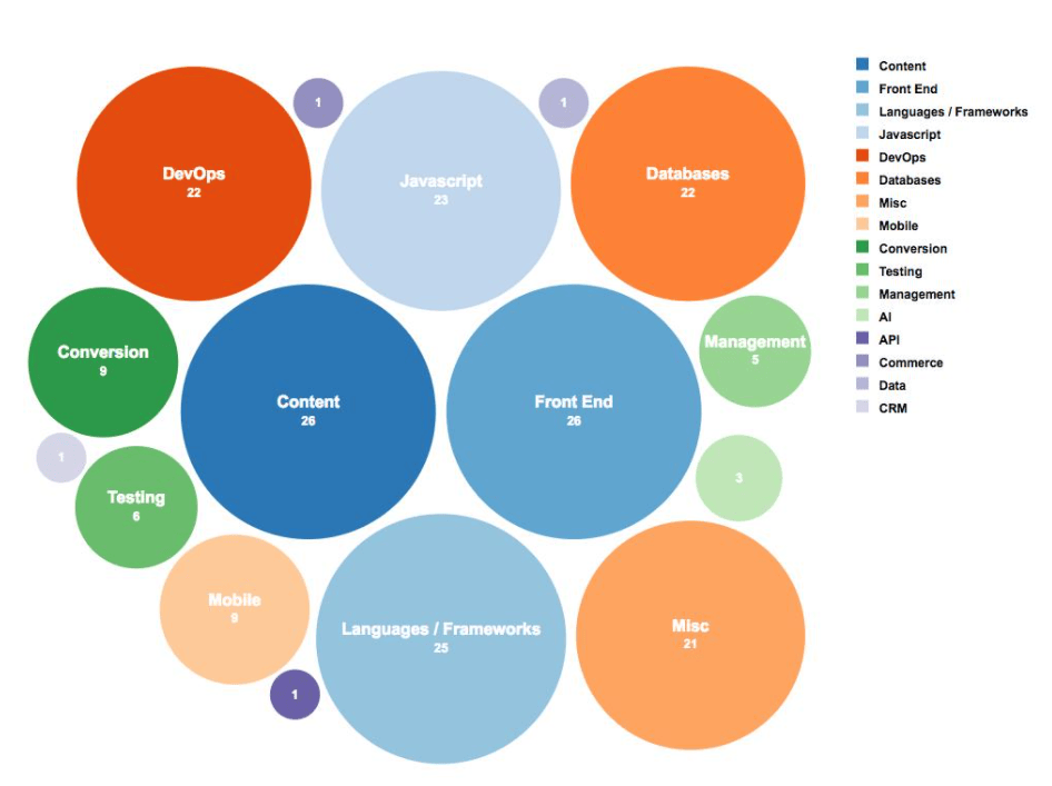 anikm227479's tweet photo. Just wrapped an inspiring 3-hour workshop on data visualization for beginners! Learned how to turn messy datasets into clear, impactful charts with R. Big thanks to the speaker and peers for great discussions. #DataSkills #ProfessionalDevelopment， https://t.co/1CyuzW2bZx