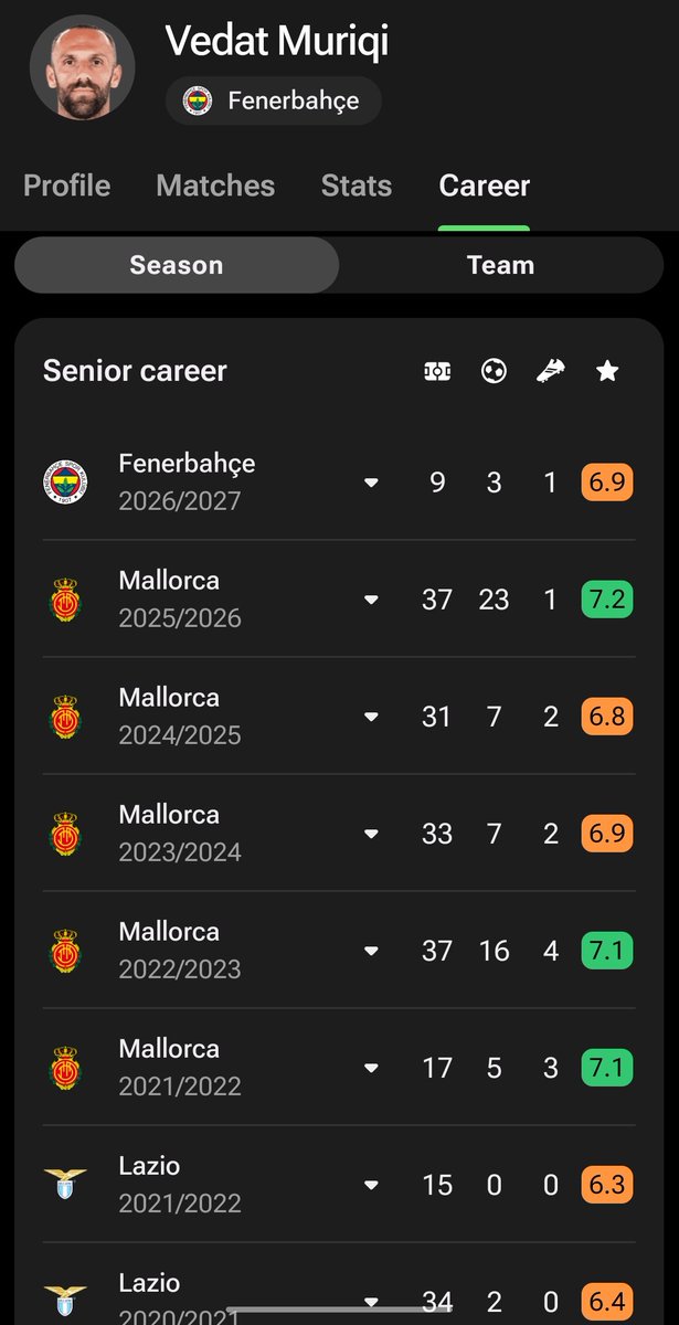 Dav0122's tweet photo. Last season’s second-highest goalscorer in La Liga is finding it harder to score and perform well in the Turkish league than he did in Spain 😭 https://t.co/wlMia0risv