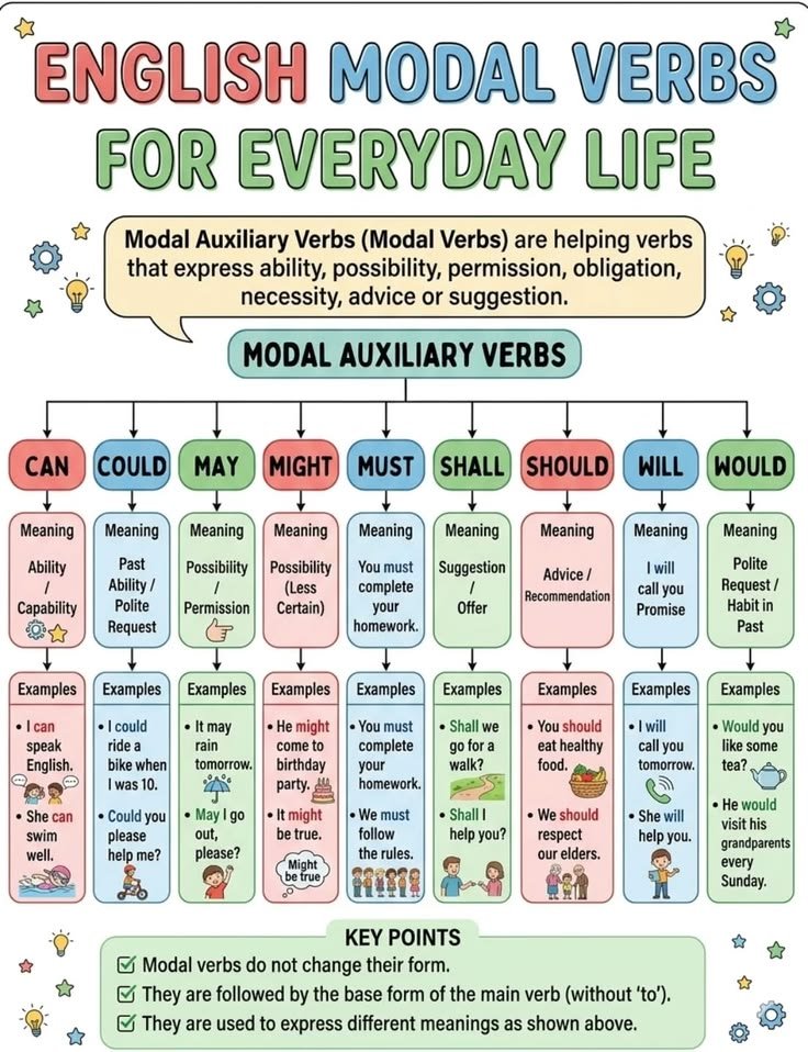 Iearnthiings's tweet photo. https://t.co/CTmsvMlp0L