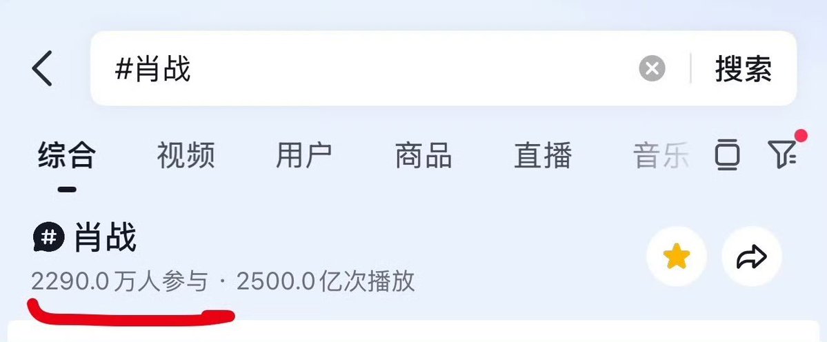 xzmelons's tweet photo. #XiaoZhan’s topic in Douyin surpassed 250 billions of views, breaking any historical record on the platform and being the first artist ever to achieve this impressive number! 🔥

It’s also worth to notice that his topic has drawn 22.9 million participants, a massive gap ahead of the rest! A top-tier superstar who boasts proven achievements, dazzling star power, and immense nationwide popularity, simply amazing!