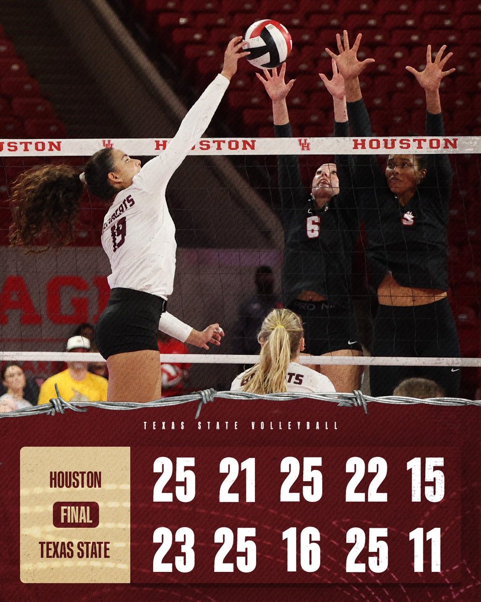 TexasStateVball's tweet photo. Final. 

#EatEmUp | #IMPACTFUL https://t.co/ejdlzGfnAH