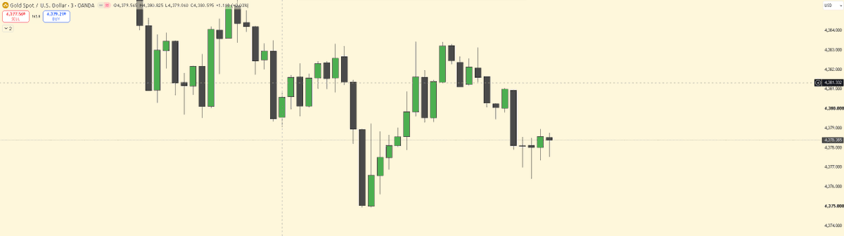 tradewithmru's tweet photo. Closed At 4378.385 and my prediction was 4380 ,i think im the closest one who predicted

lets see @SLF_India https://t.co/VAUWNoqxyJ