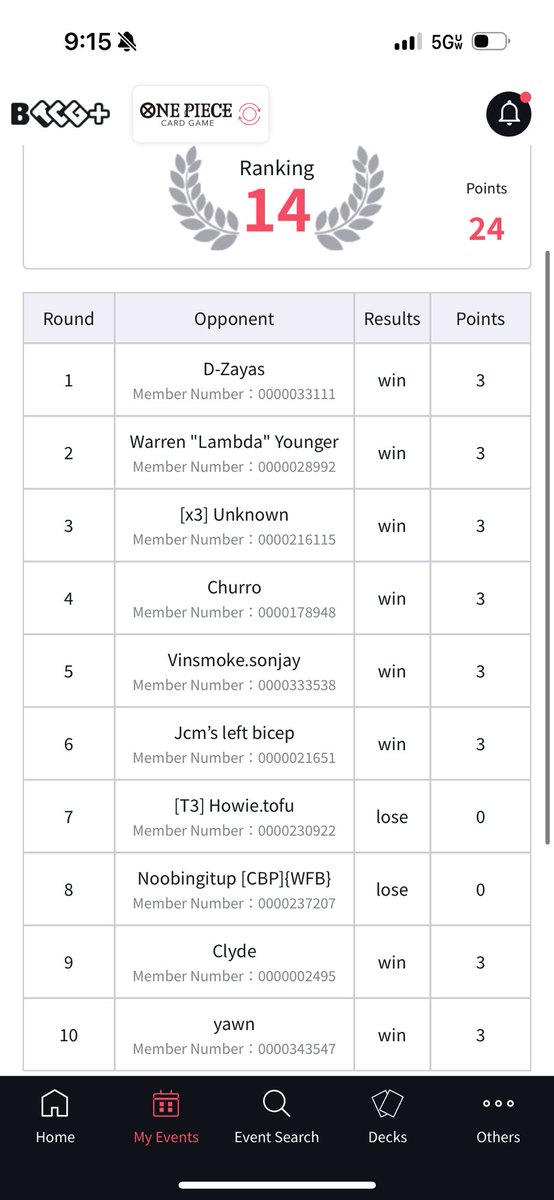 acyettcg's tweet photo. My first nats and i finished 14th in swiss with RG Luffy&amp;Ace, i play the homie @kevyzhouOP in top32 tomorrow😭

Regardless of what happens i’m grateful to be here competing, hopefully we can snag a worlds invite🫡 https://t.co/zEiNI8qKQx